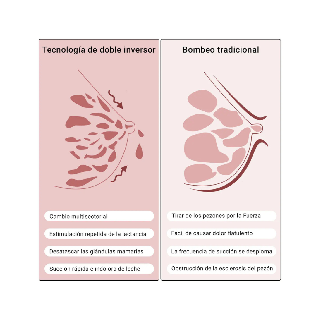 EXTRACTOR DE LECHE ELECTRICO SAFEFOOD®