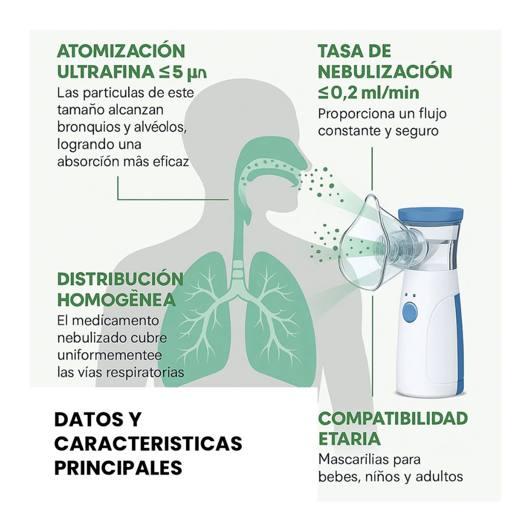 NEBULIZADOR PORTÁTIL ULTRASÓNICO CLEARAIR®