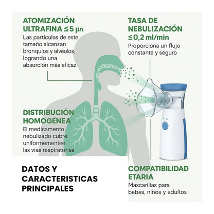 NEBULIZADOR PORTÁTIL ULTRASÓNICO CLEARAIR®