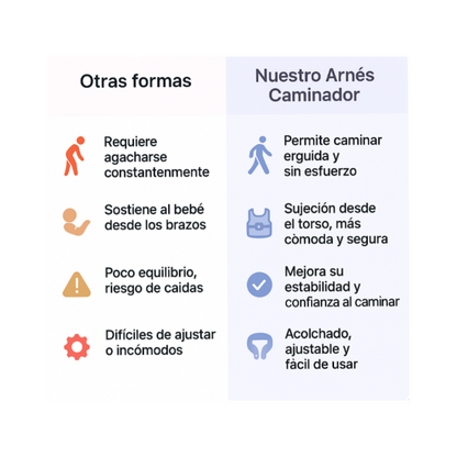 ARNÉS PARA APRENDER A CAMINAR PASITOSBABY®